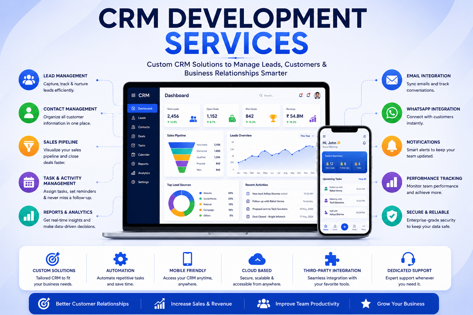 Custom CRM Software Development and Lead Management System