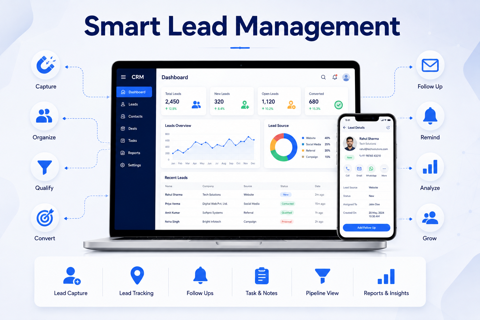 Lead management and sales automation software dashboard by ForceNexa