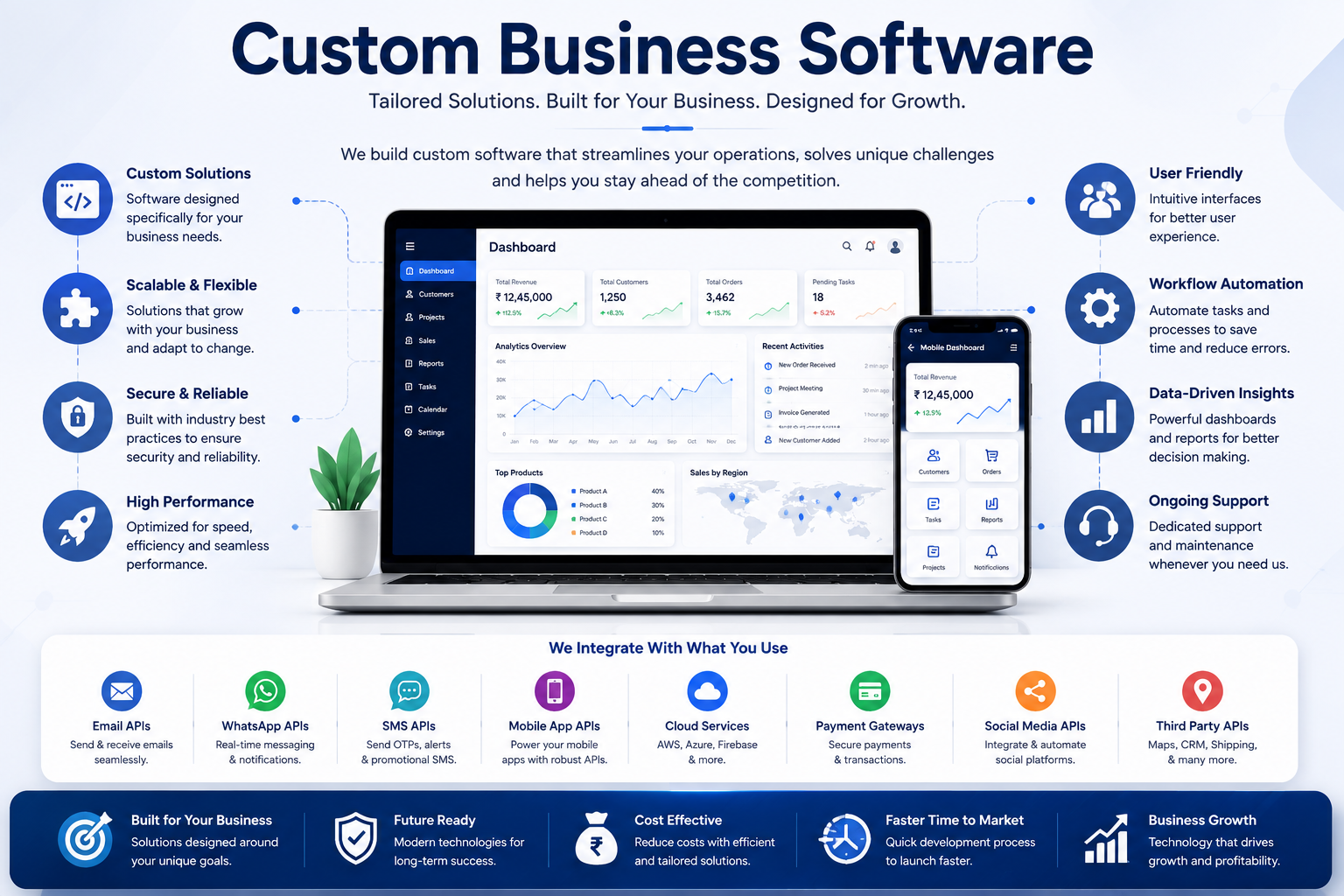 Custom Software Development Services by ForceNexa IT Solutions