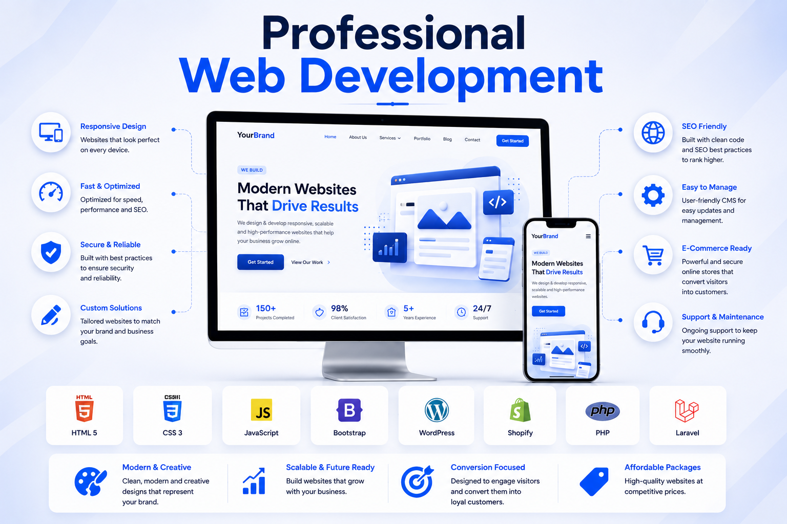 Professional website development and lead generation solutions by ForceNexa
